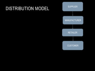 KIRANA STORES strength of kirana stores: Wide spread across the rural areas at convenient locations.Operate on extremely low cost model where they pay little or no tax to family owned properties.Caters to impulse needs on short notice.Early opening and late closing time which suits many families.Kirana stores inherently possess warmth. Kiranas have a clear understanding of their customer needs, wants and preferances.Kirana stores also provide credit facility to its customers for 1 -3 months