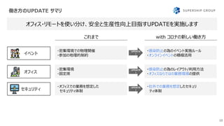 働き方のUPDATE サマリ
10
オフィス・リモートを使い分け、安全と生産性向上目指すUPDATEを実施します
これまで with コロナの新しい働き方
オフィス
・密集環境
・固定席
・感染防止の為のレイアウト/利用方法
・オフィスならではの業務環境の提供
UPDATE
!
セキュリティ
・オフィスでの業務を想定した
セキュリティ体制
・社外での業務を想定したセキュリ
ティ体制
イベント
・密集環境での物理開催
・参加の地理的制約
・感染防止の為のイベント実施ルール
・オンラインイベントの積極活用
UPDATE
!
UPDATE
!
 