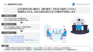 1-1.勤務場所の決定
13
・一部会社が認定する出社対応が必要な業務(P.37参照)に従事している人に関しては、週2日以上の出社を認めます
・感染時のリスクが高い持病のある方、妊産婦の方、ご高齢の家族や小さなお子様がいる方は安全優先でリモートを積極活用下さい
より生産性の高い働き方（働く場所）を各自で選択してください
混雑防止のため、出社日数は週2日までの事前予約制とします
備考
・リモート/出社それぞれに向く業務がある
・オフィスは3密になり易くコロナ感染リスク高い
環境の変化
・リモート/出社を個人が選択して生産性を高める
・オフィスの収容率を50％未満とする
実現したいこと
①出社/リモートは基本各自判断
※出社を要請された場合は出社
②出社は、最大週2日(2回)まで、事前予約制(P.16参照)
③出社 or リモートは事前に周知
3つのルール
 