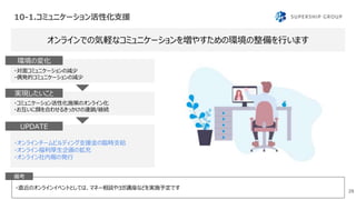 10-1.コミュニケーション活性化支援
28
・直近のオンラインイベントとしては、マネー相談やヨガ講座などを実施予定です
オンラインでの気軽なコミュニケーションを増やすための環境の整備を行います
備考
・対面コミュニケーションの減少
・偶発的コミュニケーションの減少
環境の変化
・コミュニケーション活性化施策のオンライン化
・お互いに顔を合わせるきっかけの連鎖/継続
実現したいこと
・オンラインチームビルディング支援金の臨時支給
・オンライン福利厚生企画の拡充
・オンライン社内報の発行
実施事項UPDATE
 