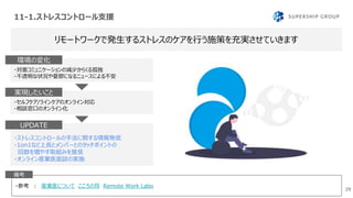 11-1.ストレスコントロール支援
29
・参考 ： 産業医について こころの耳 Remote Work Labo
リモートワークで発生するストレスのケアを行う施策を充実させていきます
備考
・対面コミュニケーションの減少からくる孤独
・不透明な状況や憂鬱になるニュースによる不安
環境の変化
・セルフケア/ラインケアのオンライン対応
・相談窓口のオンライン化
実現したいこと
・ストレスコントロールの手法に関する情報発信
・1on1など上長とメンバーとのタッチポイントの
回数を増やす取組みを推奨
・オンライン産業医面談の実施
実施事項UPDATE
 