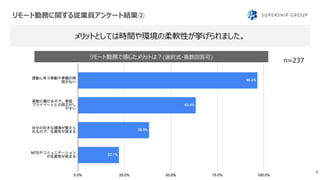 リモート勤務に関する従業員アンケート結果②
4
メリットとしては時間や環境の柔軟性が挙げられました。
n=237
リモート勤務で感じたメリットは？(選択式・複数回答可)
 