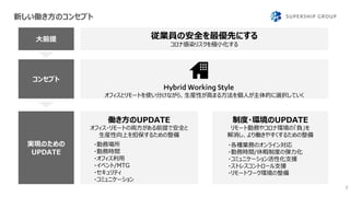 新しい働き方のコンセプト
7
大前提
コンセプト
実現のための
UPDATE
従業員の安全を最優先にする
コロナ感染リスクを極小化する
オフィスとリモートを使い分けながら、生産性が高まる方法を個人が主体的に選択していく
働き方のUPDATE
オフィス・リモートの両方がある前提で安全と
生産性向上を担保するための整備
・勤務場所
・勤務時間
・オフィス利用
・イベント/MTG
・セキュリティ
・コミュニケーション
制度・環境のUPDATE
リモート勤務やコロナ環境の「負」を
解消し、より働きやすくするための整備
・各種業務のオンライン対応
・勤務時間/休暇制度の弾力化
・コミュニケーション活性化支援
・ストレスコントロール支援
・リモートワーク環境の整備
 