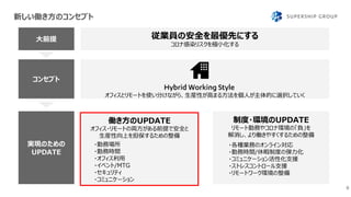 新しい働き方のコンセプト
8
大前提
コンセプト
実現のための
UPDATE
従業員の安全を最優先にする
コロナ感染リスクを極小化する
オフィスとリモートを使い分けながら、生産性が高まる方法を個人が主体的に選択していく
働き方のUPDATE
オフィス・リモートの両方がある前提で安全と
生産性向上を担保するための整備
・勤務場所
・勤務時間
・オフィス利用
・イベント/MTG
・セキュリティ
・コミュニケーション
制度・環境のUPDATE
リモート勤務やコロナ環境の「負」を
解消し、より働きやすくするための整備
・各種業務のオンライン対応
・勤務時間/休暇制度の弾力化
・コミュニケーション活性化支援
・ストレスコントロール支援
・リモートワーク環境の整備
 