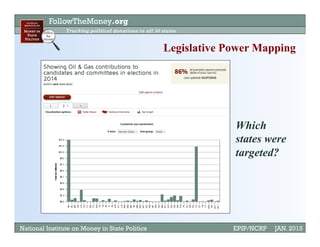 FollowTheMoney.org
Tracking political donations in all 50 states
National Institute on Money in State Politics EPIP/NCRP JAN. 2015
Legislative Power Mapping
Which
states were
targeted?
 
