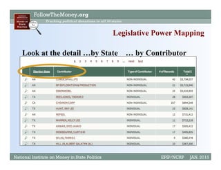 FollowTheMoney.org
Tracking political donations in all 50 states
National Institute on Money in State Politics EPIP/NCRP JAN. 2015
Legislative Power Mapping
Look at the detail …by State … by Contributor
 