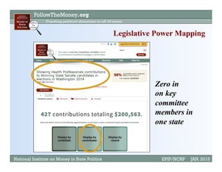 FollowTheMoney.org
Tracking political donations in all 50 states
National Institute on Money in State Politics EPIP/NCRP JAN. 2015
Legislative Power Mapping
Zero in
on key
committee
members in
one state
 