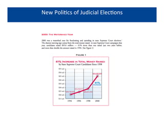 New$Poli)cs$of$Judicial$Elec)ons$
 
