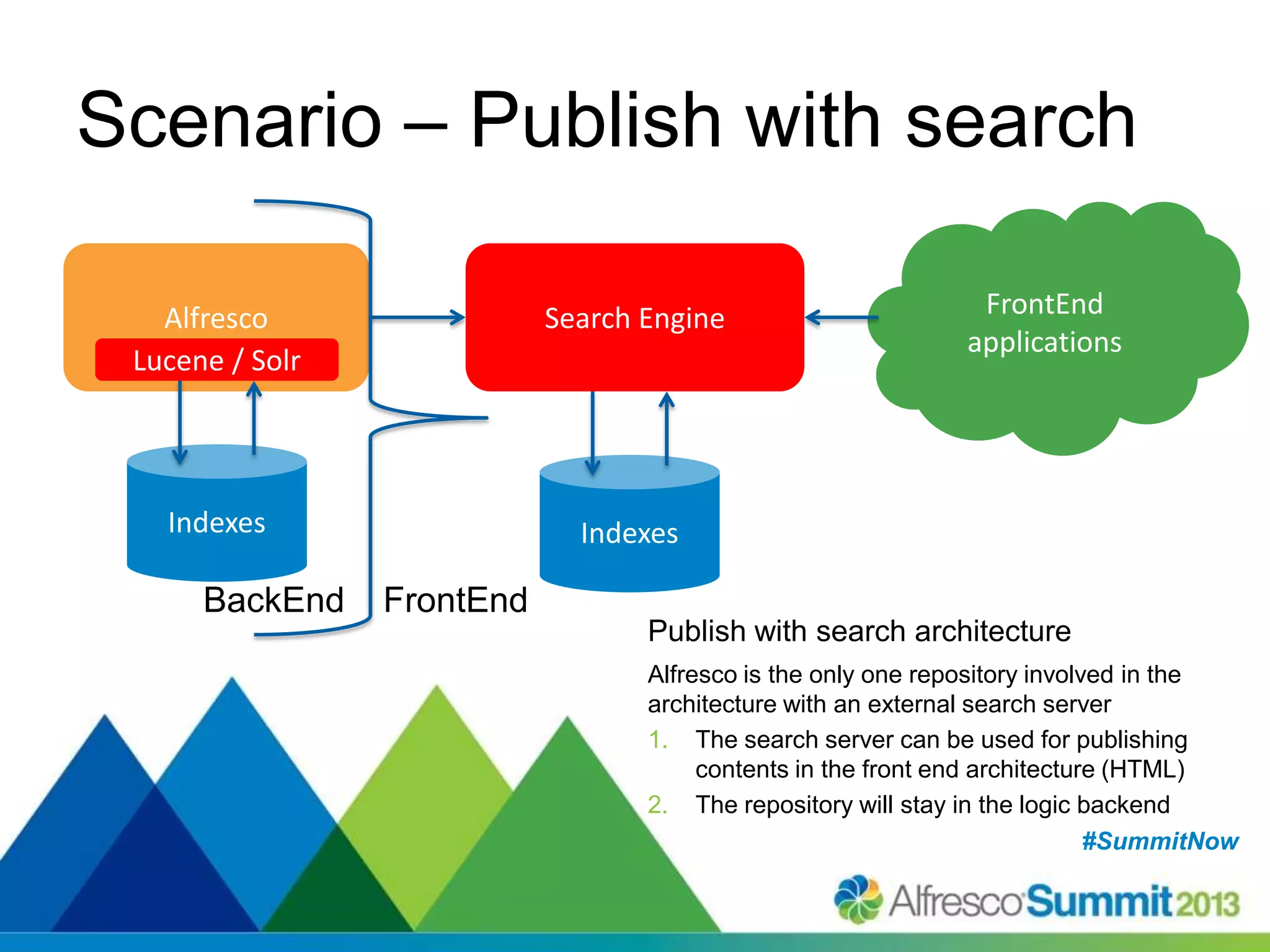 #SummitNow#SummitNow
Scenario – Publish with search
Publish with search architecture
Alfresco is the only one repository involved in the
architecture with an external search server
1. The search server can be used for publishing
contents in the front end architecture (HTML)
2. The repository will stay in the logic backend
Search Engine
Indexes
Alfresco FrontEnd
applications
BackEnd FrontEnd
Lucene / Solr
Indexes
 