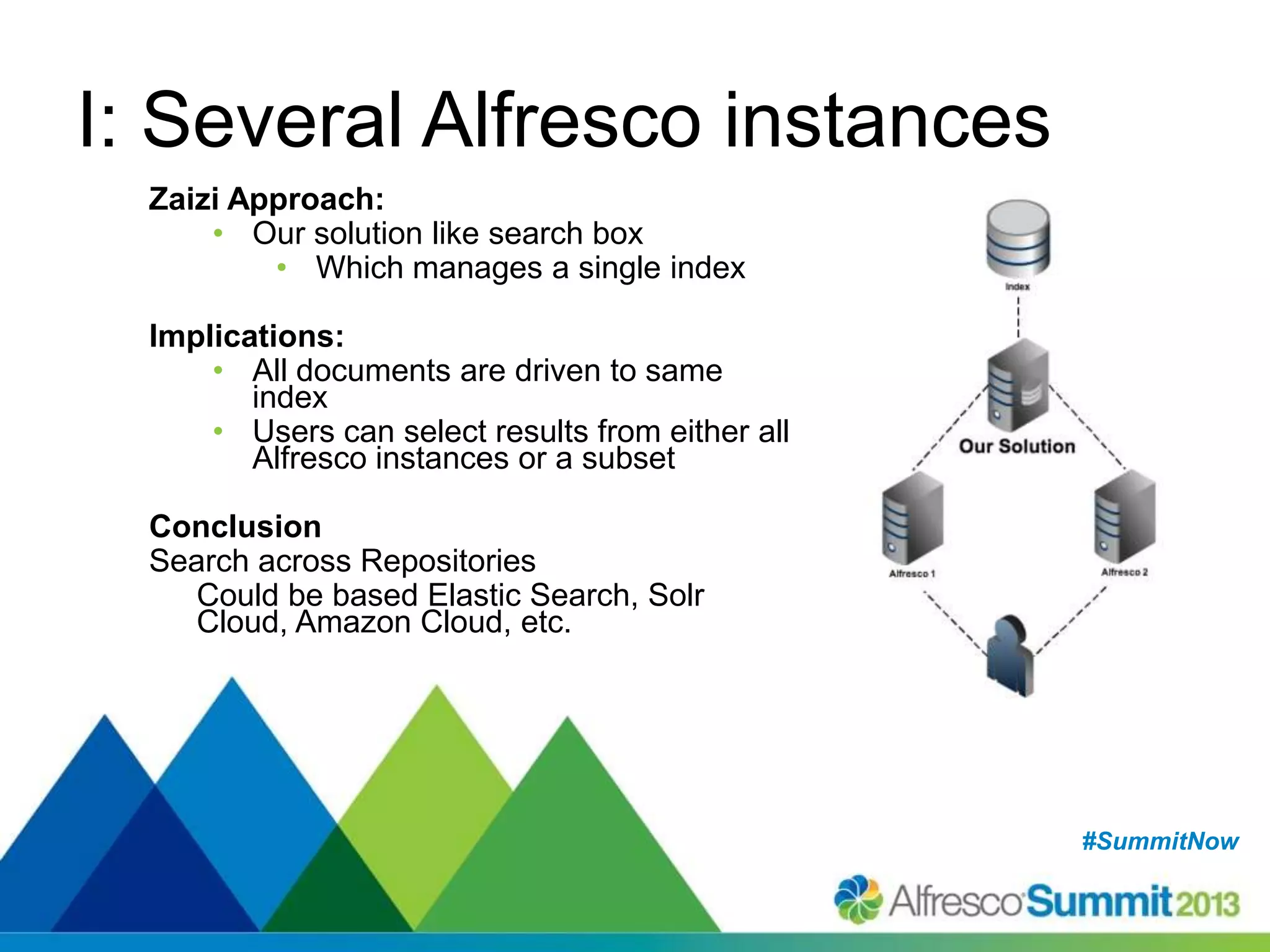 #SummitNow#SummitNow
I: Several Alfresco instances
Zaizi Approach:
• Our solution like search box
• Which manages a single index
Implications:
• All documents are driven to same
index
• Users can select results from either all
Alfresco instances or a subset
Conclusion
Search across Repositories
Could be based Elastic Search, Solr
Cloud, Amazon Cloud, etc.
 