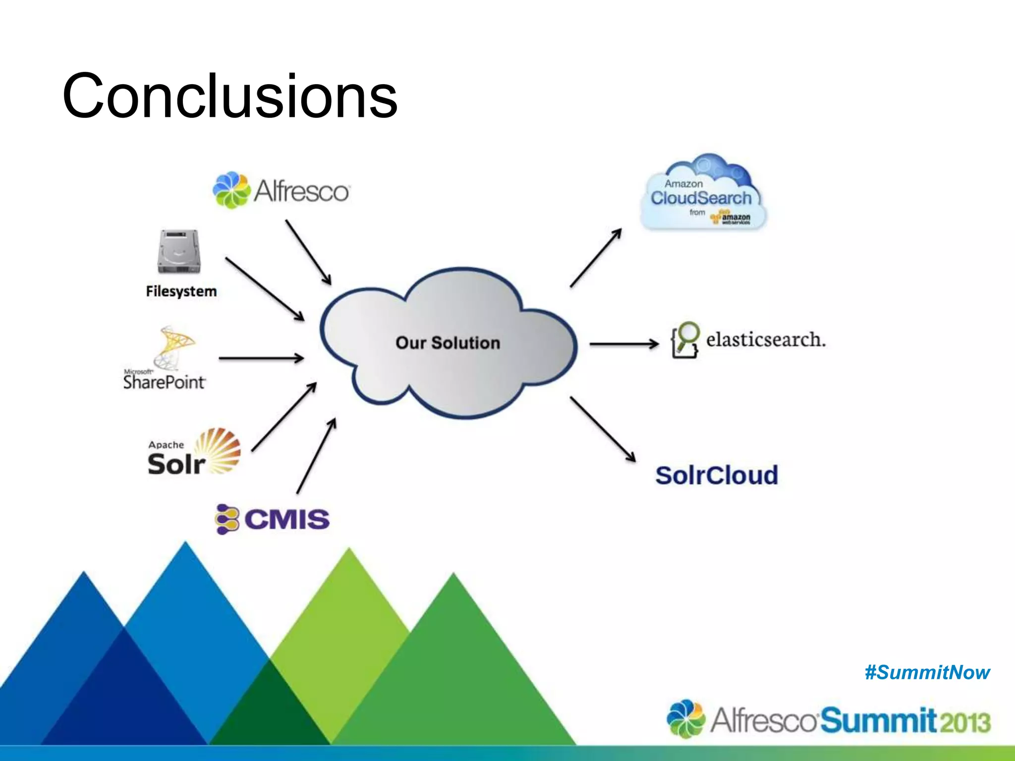 #SummitNow#SummitNow
Conclusions
 