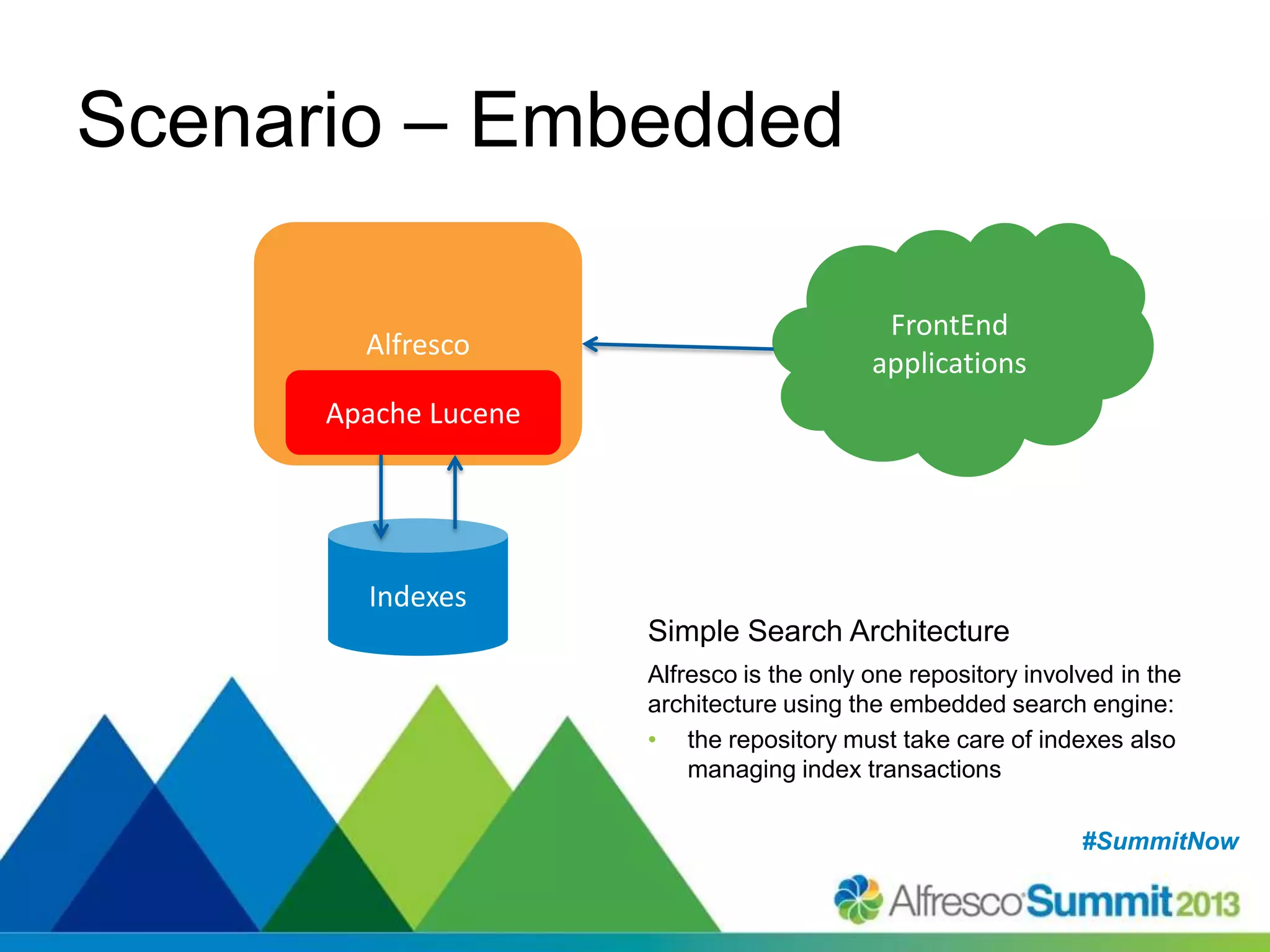 #SummitNow#SummitNow
Scenario – Embedded
Simple Search Architecture
Alfresco is the only one repository involved in the
architecture using the embedded search engine:
• the repository must take care of indexes also
managing index transactions
Indexes
Alfresco
FrontEnd
applications
Apache Lucene
 