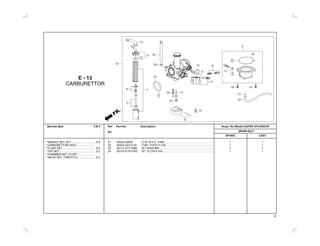 Service Item F.R.T. Ref. Part No. Description Reqd. No./Model SUPER SPLENDOR
DRUM SELFNo.
SPOKE CAST
21
22
23
24
95002-02659 CLIP, B16.5, TUBE ................................................................ 1 1
95005-35310-50 TUBE OVER FLOW .............................................................. 1 1
99101-KTT-0980 JET MAIN #98 ....................................................................... 1 1
99103-KTR-0350 JET SLOW # 350 .................................................................. 1 1
E - 13
CARBURETTOR
*NEEDLE SET, JET ............................... 0.5
*CARBURETTOR ASSY.........................
*FLOAT SET........................................... 0.4
*TOP SET............................................... 0.2
*CHAMBER SET, FLOAT.......................
*VALVE SET, THROTTLE ...................... 0.3
43
FR.
79
4
13
19
21
22
1420
19
2
8
1
1
1
1
11
5
6
10
11
16
11
12
15
17
18
24
23
 