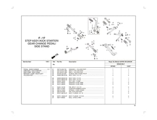 21
22
23
24
25
26
27
28
29
30
31
32
33
34
35
36
37
50713-438-730 WASHER, L. PILLION STEP................................................ 1 1
50715-KCC-900 BAR, R. PILLION STEP........................................................ 1 1
50718-KCC-900 BAR, L. PILLION STEP ........................................................ 1 1
90108-223-000 SCREW, SIDE STAND PIVOT ............................................. 1 1
92000-06016-0A BOLT, HEX., 6 X 16 .............................................................. 2 2
92000-06020-0H BOLT, HEX., 6 X 20 .............................................................. 1 1
92101-08032-0A BOLT, HEX., 8 X 32 .............................................................. 1 1
94030-10000 NUT, HEX., 10 MM ............................................................... 1 1
94101-06000 WASHER, PLAIN, 6MM........................................................ 2 2
94101-08000 WASHER, PLAIN, 8MM........................................................ 2 2
94201-16150 PIN, SPLIT, 1.6 X 15............................................................. 4 4
95011-51000 STARTER RUBBER A KICK................................................. 1 1
95014-72302 SPRING, C SIDE STAND ..................................................... 1 1
95015-81000 PIN, A PILLION STEP........................................................... 2 2
95701-08016-07 BOLT, FLANGE, 8 X 16 ........................................................ 2 2
95701-10045-07 BOLT, FLANGE, 10 X 45 ...................................................... 2 2
96211-08000 BALL, STEEL 8 MM.............................................................. 1 1
*PEDAL, GEAR CHANGE ..................... 0.1
*ARM ASSY., KICK STARTER...............
*BAR COMP., SIDE STAND...................
*BRACKET COMP., RIGHT/LEFT
PILLION STEP......................................
F - 17
STEP ASSY./KICK STARTER/
GEAR CHANGE PEDAL/
SIDE STAND
69
Service Item F.R.T. Ref. Part No. Description Reqd. No./Model SUPER SPLENDOR
DRUM SELFNo.
SPOKE CAST
FR.
7
14
16
10
34
18
35
35
19
23
29
31
31
31
31
29
30
30
19 20
27
21
22
34
10
36
8
11
11 2
6
37
5
32
3
4
25
25
7
36
12
13
15
16 9
24
33
28
26
1
17
 