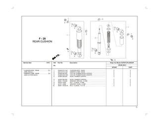 1
2
3
4
5
6
7
8
9
10
52400-KTC-A21 CUSHION ASSY., REAR ....................................................... 2 2
52410-KTC-A21 DAMPER COMP., REAR ....................................................... 2 2
52486-056-000 COLLAR, RUBBER BUSH (UPPER)..................................... 2 2
52486-KAG-900 COLLAR, RUBBER BUSH (UNDER) .................................... 2 2
52489-399-600 BUSH, RUBBER (UPPER) .................................................... 2 2
52495-098-000 BUSH, RUBBER (UNDER).................................................... 2 2
90551-178-000 WASHER, SPECIAL, 10 MM ................................................. 2 2
94050-10000 NUT , FLANGE.,10 MM ......................................................... 2 2
94101-12800 WASHER, PLAIN, 12 MM...................................................... 2 2
95801-10035-02 BOLT, FLANGE, 10 X 35 ....................................................... 2 2
F - 20
REAR CUSHION
*CUSHION ASSY., REAR. ..................... 0.2
(ONE OR ALL)
*DAMPER COMP., REAR. ..................... 0.4
(ADD 0.2 FOR EACH)
1
1
8
7
9
9
7
FR.
2
3
5
4
6
4
6
3
5
73
Service Item F.R.T. Ref. Part No. Description Reqd. No./Model SUPER SPLENDOR
DRUM SELFNo.
SPOKE CAST
8
10
10
 