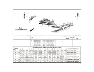 10
91
Service Item F.R.T. Ref. Part No. Description Reqd. No./Model SUPER SPLENDOR
DRUM SELFNo.
SPOKE CAST
86 20ZA STRIPE A L (TYPE-1
86 - 20ZB STRIPE A L (TYPE-2)
86 - 20ZC STRIPE A L (TYPE-3)
86 - 20ZD STRIPE A L (TYPE-4)
86 - 20ZE STRIPE A L (TYPE-5)
86 - 20ZF STRIPE A L (TYPE-6)
86 - 20ZG STRIPE A L (TYPE-7)
832-AAG-H SIDE COVER )
832 AAG-H SIDE COVER
832 AAG-H SIDE COVER
832 AAG-H SIDE COVER
832 AAG-H SIDE COVER
832 AAG-H SIDE COVER
832 AAG-H SIDE COVER
F-27
STRIPES/MARKS
B BS
J
S
S
B
S A
KS
B
F
L
A
S
B
A
MS
T B
AKP
H
3
8
12
B
I
A
5
A
B
A
S
FR.
S B
B
10
A
S
SPECIFIED
COLOUR
TYPE
MAIN BODY COLOUR
BLACK (NH-1K) TYPE-1
BLACK (NH-1E) TYPE-2
BLACK (NH-1H) TYPE-3
FORCE SILVER ME. (NH-411M)
CANDY BLAZING RED (R-195C)
VIBRANT BLUE ME. (PB-374M)
EBONY GRAY ME. (NH-A63M)
1
2
3
4
5
6
7
CLEAR
CLEAR
CLEAR
CLEAR CLEAR
CLEAR CLEAR
CLEAR CLEAR
CLEAR CLEAR
ROSS WHITE
NH-196
ROSS WHITE
NH-196
PHANTOM
GRAY ME.
NH-215M
PHANTOM
GRAY ME.
NH-215M
PHANTOM
GRAY ME.
NH-215M
PHANTOM
GRAY ME.
NH-215M
MAURITANIA
VIOLET ME.
RP-138M
MAURITANIA
VIOLET ME.
RP-138M
MAURITANIA
VIOLET ME.
RP-138M
MAURITANIA
VIOLET ME.
RP-138M
ROSS WHITE
NH-196
ROSS WHITE
NH-196
ROSS WHITE
NH-196
ROSS WHITE
NH-196
FIGHTING RED
R-134
FIGHTING RED
R-134
ROSS WHITE
NH-196
ROSS WHITE
NH-196
ROSS WHITE
NH-196
ROSS WHITE
NH-196
ROSS WHITE
NH-196
ROSS WHITE
NH-196
ROSS WHITE
NH-196
ROSS WHITE
NH-196
A B K M S T U VG N O R
BLACK
NH-1
FIGHTING RED
R-134
FIGHTING RED
R-134
BLACK
NH-1
BLACK
NH-1
BLACK
NH-1
FORCE SILVER
ME. NH-411M
VIBRANT BLUE
ME. PB-374M
BLACK
NH-1
BLACK
NH-1
BLACK
NH-1
BLACK
NH-1
BLACK
NH-1
BLACK
NH-1
BLACK
NH-1
BLACK
NH-1
CANDY
BLAZING
RED R-195C
CANDY
BLAZING
RED R-195C
BLACK
NH-1
BLACK
NH-1
BLACK
NH-1
BLACK
NH-1
BLACK
NH-1
BLACK
NH-1
BLACK
NH-1
BLACK
NH-1
BLACK
NH-1
BLACK
NH-1
BLACK
NH-1
BLACK
NH-1
BLACK
NH-1
BLACK
NH-1
BLACK
NH-1
BLACK
NH-1
BLACK
NH-1
BLACK
NH-1
BLACK
NH-1
BLACK
NH-1
BLACK
NH-1
BLACK
NH-1
ROSS WHITE
NH-196
ROSS WHITE
NH-196
ROSS WHITE
NH-196
SPECIFIED COLOUR CHART FOR STRIPE, A L. SIDE COVER
CANDY GLORY
RED-U
R-101C-U
CANDY GLORY
RED-U
R-101C-U
PEARL HERON
BLUE
PB-332P
KARAKORUM
GRAY ME.-U
NH-197M-U
CANDY GLORY
RED-U
R-101C-U
PHANTOM
GRAY ME.
NH-215M
K
6
E
1
 