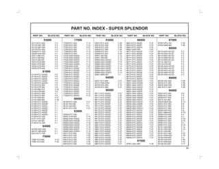 53173-KTC-920 F-3
53175-AAF-H00 F-3
53178-AAF-H00 F-3
53179-KTC-900 F-3
53200-KTC-A20 F-5
53209-GAH-000 F-1
53211-268-010 F-5
53212-200-000 F-5
53214-200-000 F-5
53215-KTR-900 F-5
53221-KTR-900 F-5
53222-KTR-900 F-5
53230-KTR-940 F-4
61100-KTC-A20ZA F-6
61100-KTC-A20ZD F-6
61100-KTC-A20ZE F-6
61100-KTC-A20ZF F-6
61100-KTC-A20ZG F-6
61102-KTC-900 F-6
61103-KTR-940 F-6
61104-KM7-910 F-23
61104-KTR-940 F-6
61105-KTC-900 F-1
61105-KTC-900 F-6
61107-KK6-000 F-21
61107-KK6-000 F-25
61300-KTC-A20ZA F-1
61300-KTC-A20ZB F-1
61300-KTC-A20ZC F-1
61300-KTC-A20ZD F-1
61300-KTC-A20ZE F-1
61300-KTC-A20ZF F-1
61300-KTC-A20ZG F-1
61304-KTC-A20 F-1
61311-KTC-A20 F-1
61312-149-300 F-1
61320-KTC-A20 F-1
6410A-AAG-H20 F-1
64310-198-D20A F-1
64315-KTC-A20 F-1
75581-673-000 F-14
75581-673-000 F-25
PART NO. BLOCK NO. PART NO. BLOCK NO. PART NO. BLOCK NO. PART NO. BLOCK NO. PART NO. BLOCK NO.
PART NO. INDEX - SUPER SPLENDOR
99
77200-KTC-A20 F-12
77202-KCC-900 F-12
77202-KCC-900 F-21
77204-KCC-900 F-12
77206-KCC-900 F-12
7720A-KTC-A20 F-12
77235-AAG-H20ZA F-12
77235-AAG-H20ZD F-12
77235-AAG-H20ZE F-12
77235-AAG-H20ZF F-12
77235-AAG-H20ZG F-12
77238-AAG-H200 F-27
77240-KTC-A20ZA F-12
77240-KTC-A20ZB F-12
77240-KTC-A20ZC F-12
77240-KTC-A20ZD F-12
77240-KTC-A20ZE F-12
77240-KTC-A20ZF F-12
77240-KTC-A20ZG F-12
77250-KTC-A20ZA F-12
77250-KTC-A20ZB F-12
77250-KTC-A20ZC F-12
77250-KTC-A20ZD F-12
77250-KTC-A20ZE F-12
77250-KTC-A20ZF F-12
77250-KTC-A20ZG F-12
80100-KTC-A20 F-21
80101-443-000 F-1
80101-443-000 F-2
80151-KTC-A20 F-21
83402-KTC-A20 F-1
83407-KTR-940 F-15
83500-AAG-H20ZA F-14
83500-AAG-H20ZB F-14
83500-AAG-H20ZC F-14
83500-AAG-H20ZD F-14
83500-AAG-H20ZE F-14
83500-AAG-H20ZF F-14
83500-AAG-H20ZG F-14
83511-KTC-900 F-25
83512-KTC-A20 F-25
83513-KTC-A20 F-25
83514-KTC-A20 F-25
83515-KTC-A20 F-25
83516-KTC-A20 F-25
83517-KTC-A20 F-25
83518-KTC-A20 F-25
83519-KTC-A20 F-25
83520-KTC-900 F-25
83550-KTC-A01 F-14
83550-KTC-A01 F-25
83551-300-000 F-12
83551-300-000 F-13
83600-AAG-H20ZA F-14
83600-AAG-H20ZB F-14
83600-AAG-H20ZC F-14
83600-AAG-H20ZD F-14
83600-AAG-H20ZE F-14
83600-AAG-H20ZF F-14
83600-AAG-H20ZG F-14
83601-MN5-000 F-1
84701-KTC-900 F-21
84701-P26-D00A F-21
84702-KCC-900 F-12
84702-KCC-900 F-21
86171-KTC-A20ZA F-27
86171-KTC-A20ZB F-27
86171-KTC-A20ZC F-27
86171-KTC-A20ZD F-27
86171-KTC-A20ZE F-27
86171-KTC-A20ZF F-27
86171-KTC-A20ZG F-27
86172-KTC-A20ZA F-27
86172-KTC-A20ZB F-27
86172-KTC-A20ZC F-27
86172-KTC-A20ZD F-27
86172-KTC-A20ZE F-27
86172-KTC-A20ZF F-27
86172-KTC-A20ZG F-27
86611-KTC-A20ZA F-27
86611-KTC-A20ZB F-27
86611-KTC-A20ZC F-27
86611-KTC-A20ZD F-27
86611-KTC-A20ZE F-27
86611-KTC-A20ZF F-27
86611-KTC-A20ZG F-27
86612-KTC-A20ZA F-27
86612-KTC-A20ZB F-27
86612-KTC-A20ZC F-27
86612-KTC-A20ZD F-27
86612-KTC-A20ZE F-27
86612-KTC-A20ZF F-27
86612-KTC-A20ZG F-27
86641-AAG-H20 F-27
86771-KTC-A20ZA F-27
86771-KTC-A20ZB F-27
86771-KTC-A20ZC F-27
86771-KTC-A20ZD F-27
86771-KTC-A20ZE F-27
86771-KTC-A20ZF F-27
86771-KTC-A20ZG F-27
86772-KTC-A20ZA F-27
86772-KTC-A20ZB F-27
86772-KTC-A20ZC F-27
86772-KTC-A20ZD F-27
86772-KTC-A20ZE F-27
86772-KTC-A20ZF F-27
86772-KTC-A20ZG F-27
86831-AAG-H20ZA F-27
86831-AAG-H20ZB F-27
86831-AAG-H20ZC F-27
86831-AAG-H20ZD F-27
86831-AAG-H20ZE F-27
86831-AAG-H20ZF F-27
86831-AAG-H20ZG F-27
86832-AAG-H20ZA F-27
86832-AAG-H20ZB F-27
86832-AAG-H20ZC F-27
86832-AAG-H20ZD F-27
86832-AAG-H20ZE F-27
86832-AAG-H20ZF F-27
86832-AAG-H20ZG F-27
86833-KTC-A20ZA F-27
86833-KTC-A20ZB F-27
86833-KTC-A20ZC F-27
86833-KTC-A20ZD F-27
86833-KTC-A20ZE F-27
86833-KTC-A20ZF F-27
86833-KTC-A20ZG F-27
86834-KTC-A20ZA F-27
86834-KTC-A20ZB F-27
86834-KTC-A20ZC F-27
86834-KTC-A20ZD F-27
86834-KTC-A20ZE F-27
86834-KTC-A20ZF F-27
86834-KTC-A20ZG F-27
87501-AAG-H00 F-30
87507-KPH-740 F-30
87522-MAB-600 F-30
88110-AAG-H01ZD F-3
88110-AAG-H01ZF F-3
88110-AAG-H01ZG F-3
88110-AAN-H01ZA F-3
88110-AAN-H01ZD F-3
88114-198-D10 F-3
88115-KTR-900 F-3
88120-AAG-H01ZD F-3
88120-AAG-H01ZF F-3
88120-AAG-H01ZG F-3
88120-AAN-H01ZA F-3
88120-AAN-H01ZD F-3
89102-AAC-000 F-26
89102-KTC-900 F-26
89216-AAD-H00 F-26
89216-KTC-900 F-26
90001-KTC-900 E-8
90003-KCC-840 F-3
90005-KY7-000 E-4
90012-333-000 E-3
90022-MG8-000 E-12
90031-KTC-900 E-8
90032-KTC-900 E-8
90033-KTC-900 E-8
90050-KPH-900 E-6
90071-MB0-000 E-7D
90083-KVH-900 E-4
90084-KTC-A20 E-7
90084-KTC-A20 E-7A
90085-KTC-920 E-7C
90087-KTC-A20 E-7
90087-KTC-A20 E-7A
90101-GE0-000 F-12
90101-GE0-000 F-14
90101-GJ6-000 F-1
90101-KCC-940 F-25
90101-KWA-830 F-15
90102-KVN-900 F-4
90107-GZ4-670 F-29
90107-KAN-900 F-16
90108-223-000 F-17
53000 77000 83000 86000 87000
61000
64000
75000
80000
83000
84000
86000
87000
88000
89000
90000
 