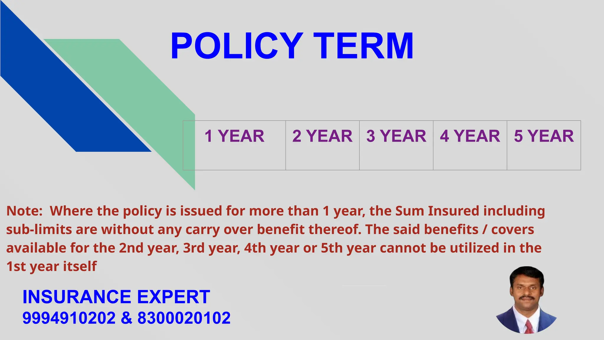 POLICY TERM
No
te: Wh
er eth
e p
olicy is issu
ed for mo
r eth
an 1 year
, th
e Su
m In
suredin
clud
ingsu
b-limitsar ewitho
utan
y car ry o
ver benefitth
ereo
f. Th
e said b
enefits/ covers available fo
r the2n
dyear
,3rd year
, 4th year or 5th year cann
o
t b
e u
tilizedinthe1st year itself
1 YEAR 2 YEAR 3 YEAR 4 YEAR 5 YEAR
Note: Where the policy is issued for more than 1 year, the Sum Insured including
sub-limits are without any carry over benefit thereof. The said benefits / covers
available for the 2nd year, 3rd year, 4th year or 5th year cannot be utilized in the
1st year itself
INSURANCE EXPERT
9994910202 & 8300020102
 