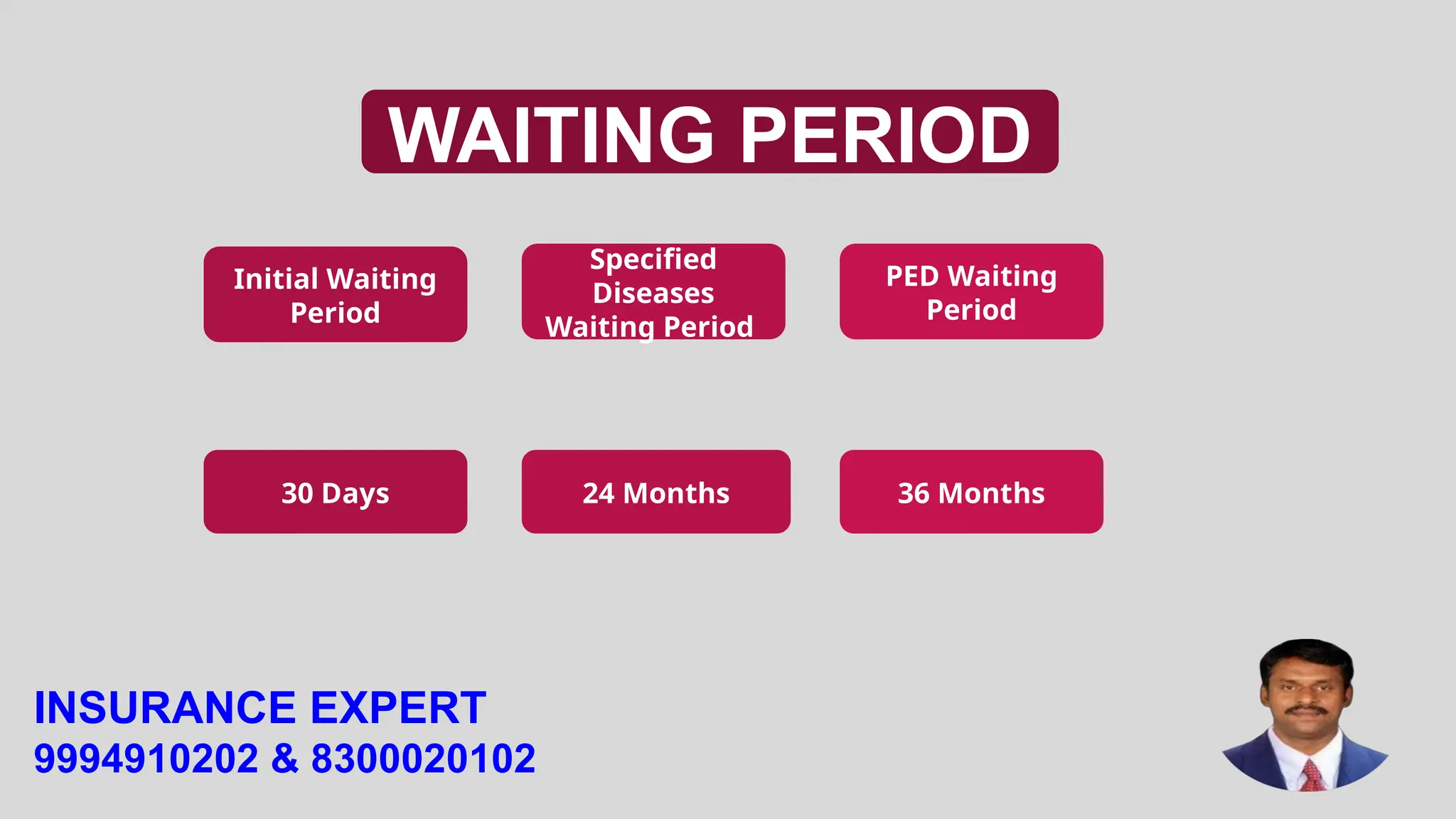 WAITING PERIOD
Specified
Diseases
Waiting Period
24 Months
PED Waiting
Period
36 Months
Initial Waiting
Period
30 Days
INSURANCE EXPERT
9994910202 & 8300020102
 