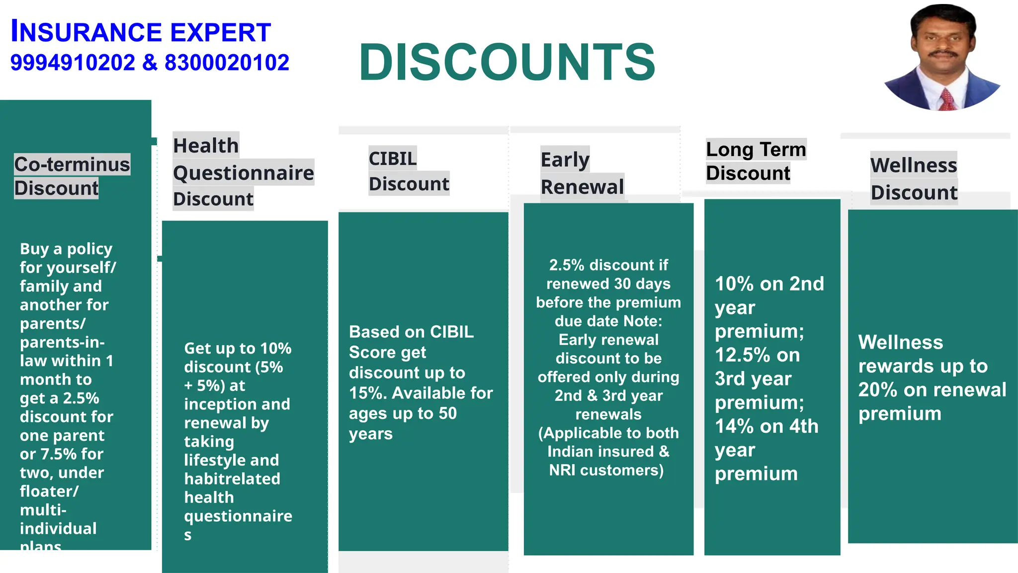 Vestibulum
congue
tempus
Lorem ipsum dolor
sit amet,
consectetur
adipiscing elit, sed
do eiusmod tempor.
Wellness
Discount
Lorem ipsum dolor
sit amet,
consectetur
adipiscing elit, sed
do eiusmod tempor.
Vestibulum
congue
tempus
Lorem ipsum dolor
sit amet,
consectetur
adipiscing elit, sed
do eiusmod tempor.
Early
Renewal
Discount
Vestibulum
congue
tempus
CIBIL
Discount
Get up to 10%
discount (5%
+ 5%) at
inception and
renewal by
taking
lifestyle and
habitrelated
health
questionnaire
s
Health
Questionnaire
Discount
Buy a policy
for yourself/
family and
another for
parents/
parents-in-
law within 1
month to
get a 2.5%
discount for
one parent
or 7.5% for
two, under
floater/
multi-
individual
plans
DISCOUNTS
Co-terminus
Discount
Based on CIBIL
Score get
discount up to
15%. Available for
ages up to 50
years
2.5% discount if
renewed 30 days
before the premium
due date Note:
Early renewal
discount to be
offered only during
2nd & 3rd year
renewals
(Applicable to both
Indian insured &
NRI customers)
10% on 2nd
year
premium;
12.5% on
3rd year
premium;
14% on 4th
year
premium
Wellness
rewards up to
20% on renewal
premium
INSURANCE EXPERT
9994910202 & 8300020102
Long Term
Discount
 
