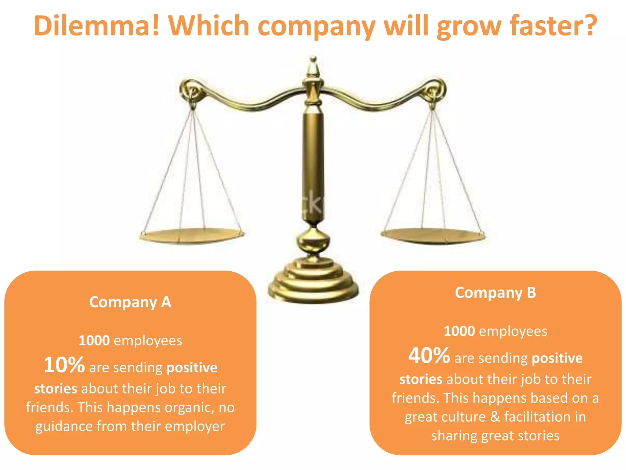 Dilemma! Which company will grow faster?




                                               Company B
          Company A
                                             1000 employees
        1000 employees
  10% are sending positive             40% are sending positive
                                       stories about their job to their
  stories about their job to their
                                     friends. This happens based on a
friends. This happens organic, no
                                        great culture & facilitation in
  guidance from their employer
                                            sharing great stories
 