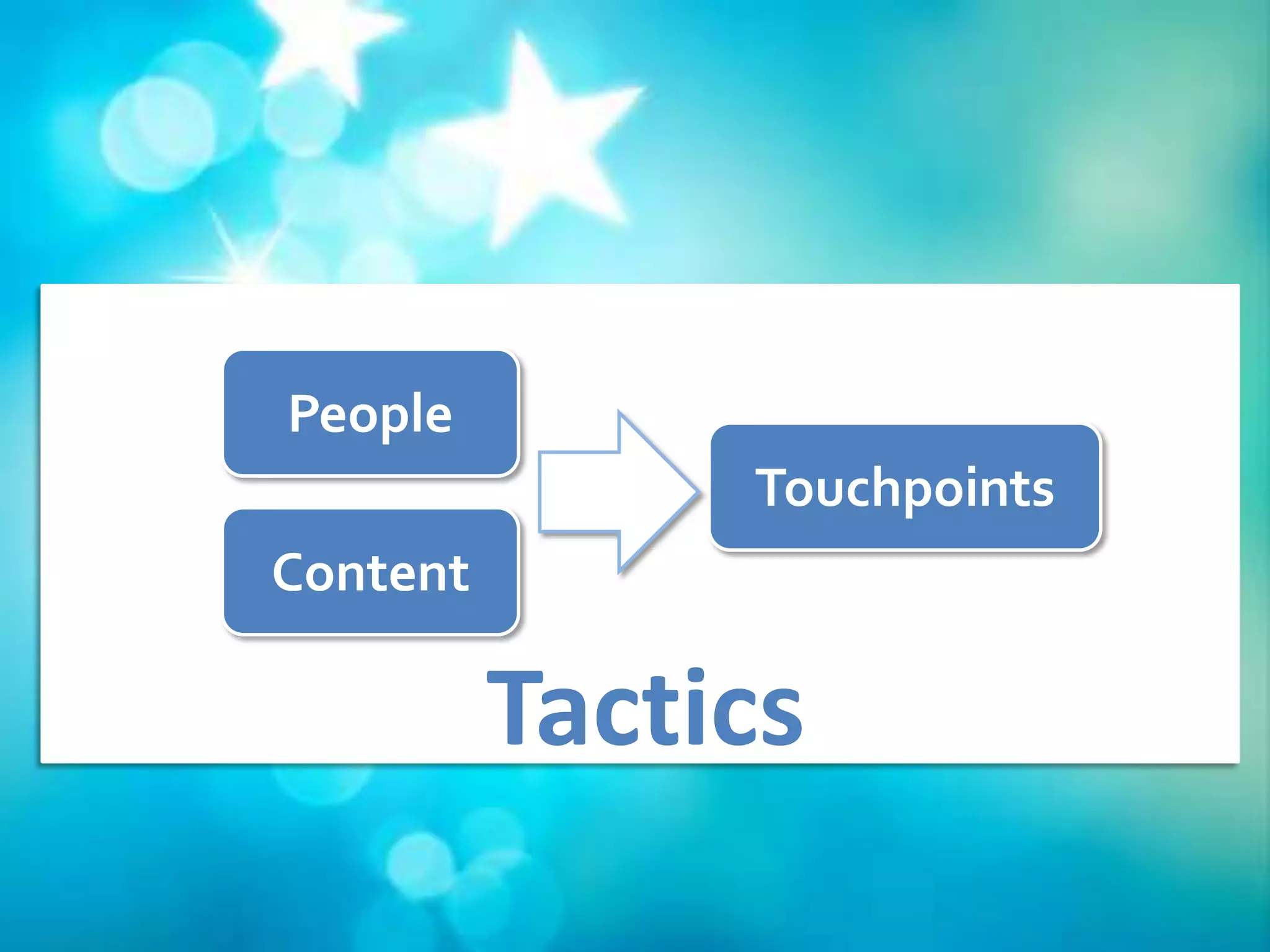 People
               Touchpoints
Content

          Tactics
 
