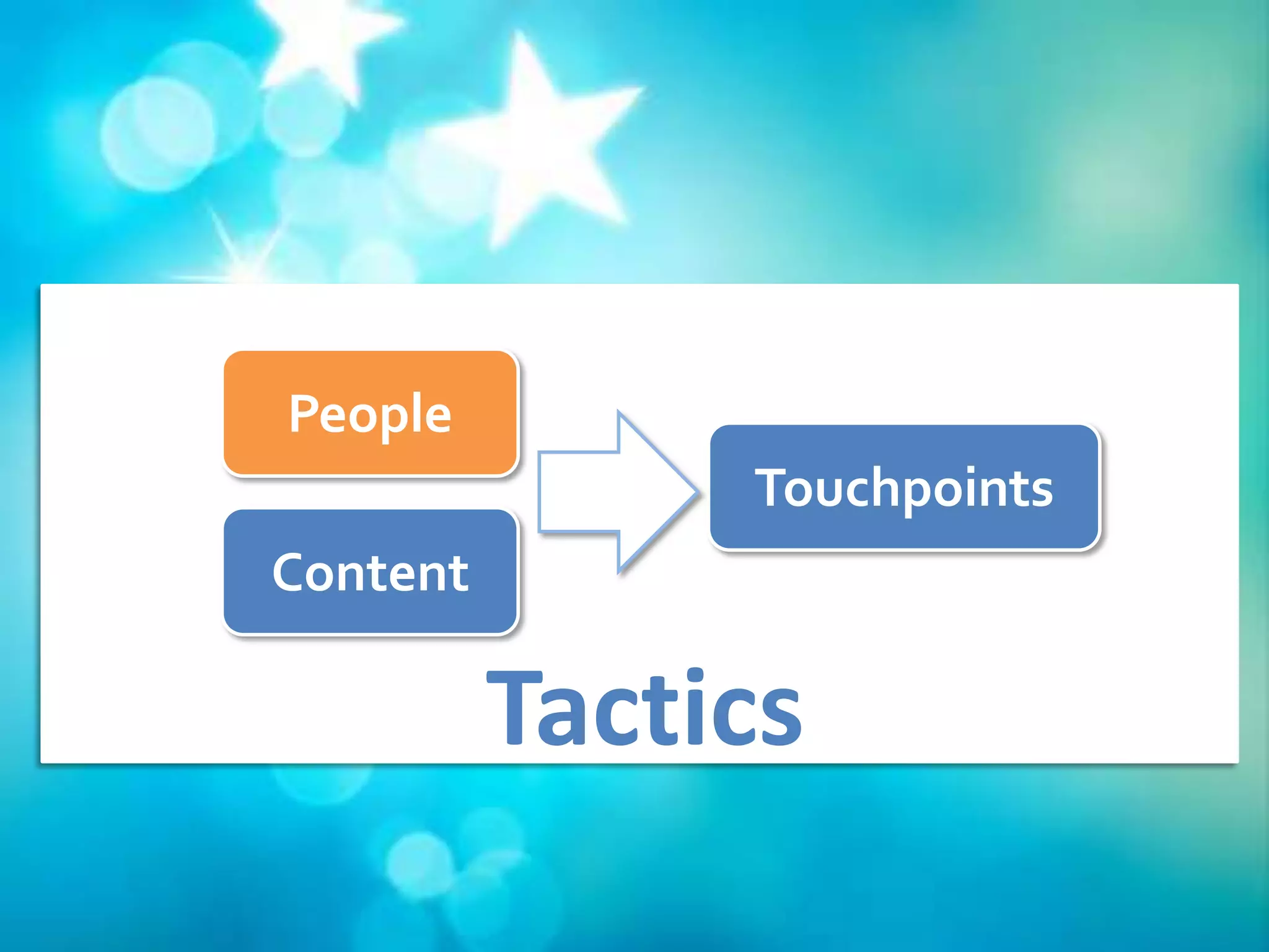 People
               Touchpoints
Content

          Tactics
 