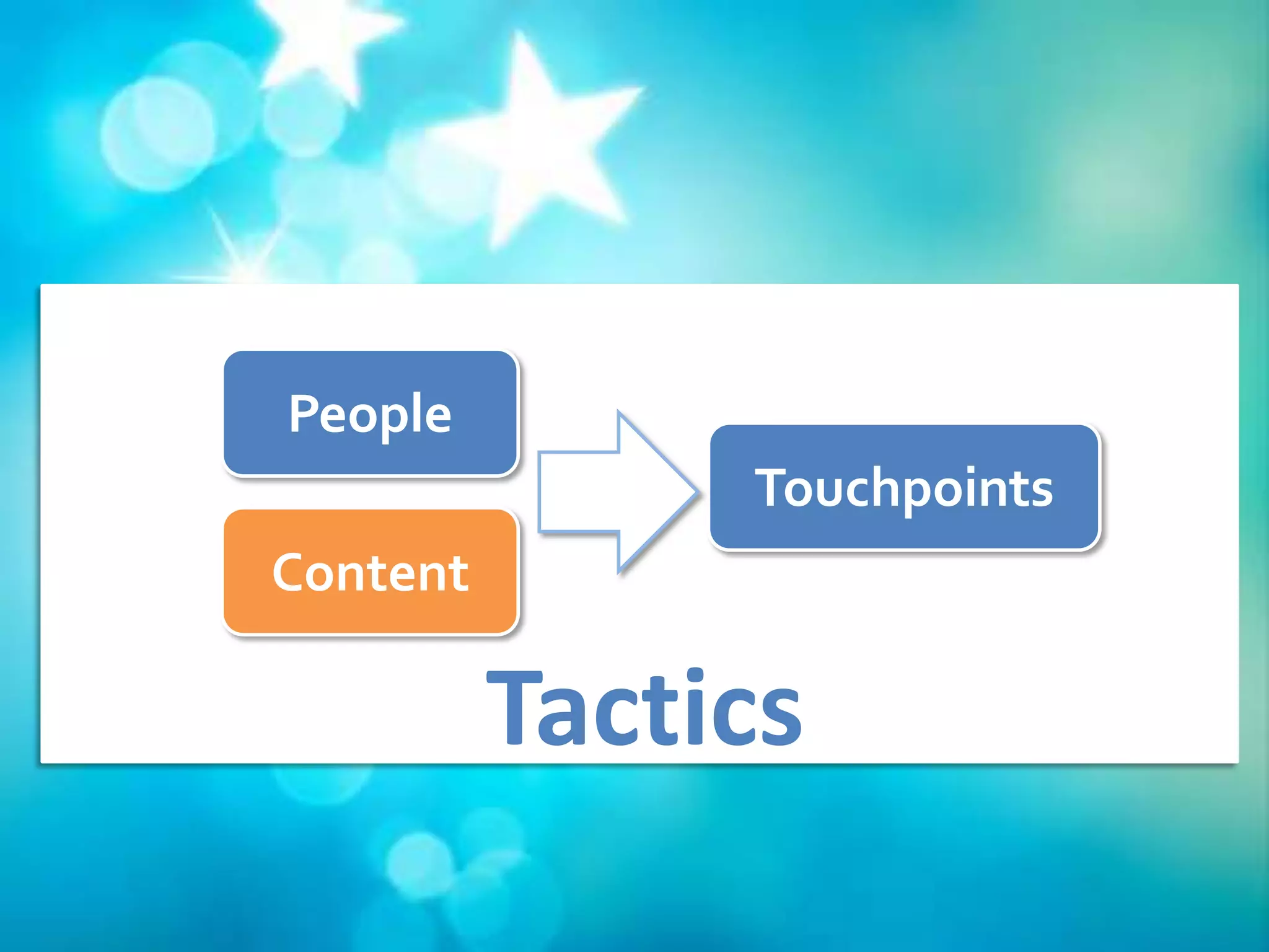 People
               Touchpoints
Content

          Tactics
 