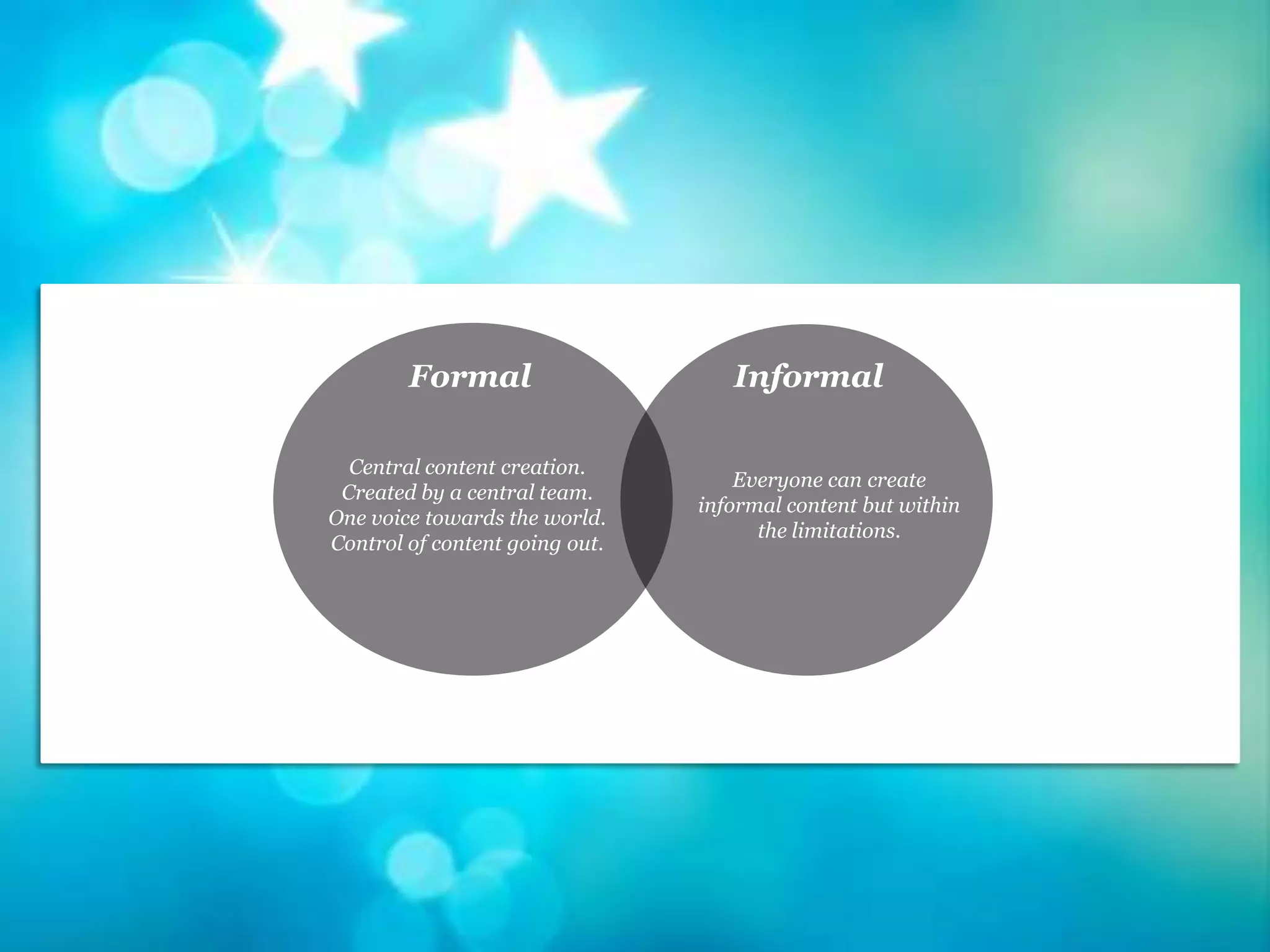 Formal                     Informal

  Central content creation.
                                    Everyone can create
 Created by a central team.
                                informal content but within
One voice towards the world.
                                      the limitations.
Control of content going out.
 