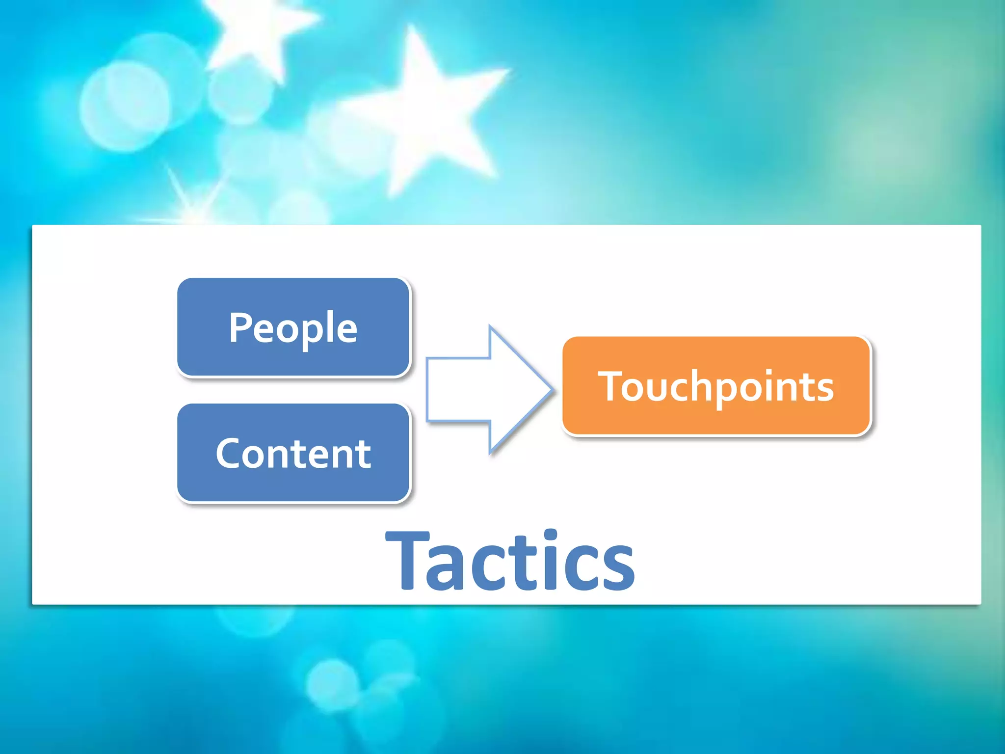 People
               Touchpoints
Content

          Tactics
 