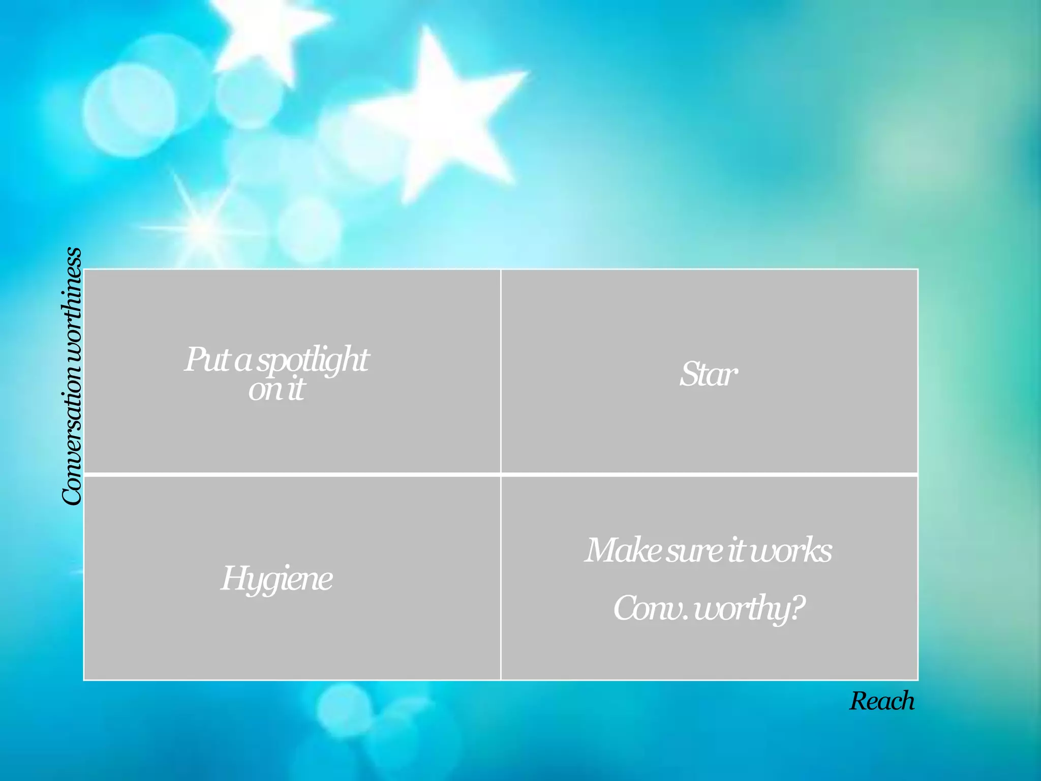 Conversation worthiness




                          Put a spotlight         Star
                               on it



                                            Make sure it works
                            Hygiene
                                              Conv. worthy?

                                                                 Reach
 