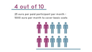 Youth Center "Thirteen"