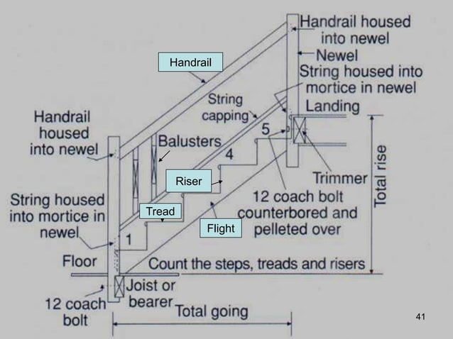 superstructure ppt.ppt