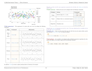 _Super_Study_Guide__Data_Science_Tools_1620233377.pdf