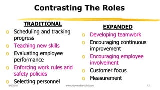 Contrasting The Roles
EXPANDED
o Developing teamwork
o Encouraging continuous
improvement
o Encouraging employee
involvement
o Customer focus
o Measurement
TRADITIONAL
o Scheduling and tracking
progress
o Teaching new skills
o Evaluating employee
performance
o Enforcing work rules and
safety policies
o Selecting personnel
9/6/2018 12www.AboveorBandJM.com
 
