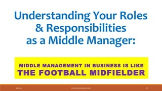Understanding Your Roles
& Responsibilities
as a Middle Manager:
MIDDLE MANAGEMENT IN BUSINESS IS LIKE
THE FOOTBALL MIDFIELDER
9/6/2018 WWW.ABOVEORBANDJM.COM 15
 