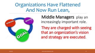 Organizations Have Flattened
And Now Run Lean,
Middle Managers play an
increasingly important role.
They are charged with seeing
that an organization’s vision
and strategy are executed.
9/6/2018 WWW.ABOVEORBANDJM.COM 17
 