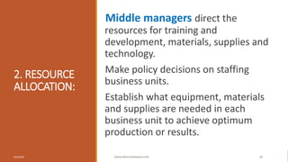 2. RESOURCE
ALLOCATION:
Middle managers direct the
resources for training and
development, materials, supplies and
technology.
Make policy decisions on staffing
business units.
Establish what equipment, materials
and supplies are needed in each
business unit to achieve optimum
production or results.
9/6/2018 WWW.ABOVEORBANDJM.COM 20
 