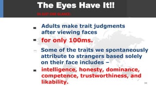 The Eyes Have It!!
IN JUST ONE GLANCE:
Adults make trait judgments
after viewing faces
for only 100ms.
Some of the traits we spontaneously
attribute to strangers based solely
on their face includes –
intelligence, honesty, dominance,
competence, trustworthiness, and
likability. 34
 