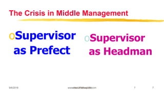 9/6/2018 www.AboveorBandJM.com 7www.LTSemaj.com 7
The Crisis in Middle Management
oSupervisor
as Prefect
oSupervisor
as Headman
 
