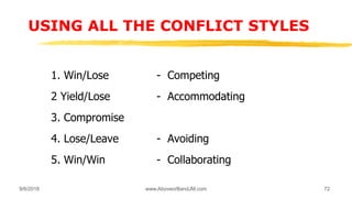USING ALL THE CONFLICT STYLES
1. Win/Lose - Competing
2 Yield/Lose - Accommodating
3. Compromise
4. Lose/Leave - Avoiding
5. Win/Win - Collaborating
9/6/2018 www.AboveorBandJM.com 72
 