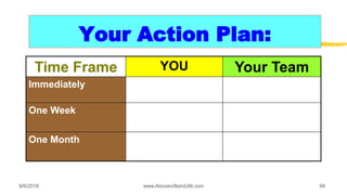 9/6/2018 www.AboveorBandJM.com 99
Your Action Plan:
Time Frame YOU Your Team
Immediately
One Week
One Month
 