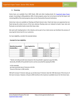 Supertech Apex Tower: Sector 93A, Noida                                                                  2011

           6. Financing:

       Home loans are available from HDFC Bank, IDBI and other leading banks for Supertech Apex Tower
       project. According to RBI guidelines 20% of total property value has to be borne out by the buyer and
       remaining 80% of the total property value can be financed by financial institutions.

       Home loan rates are available on floating and fixed interest rates. Fixed rate loans are expensive but are
       fixed during the whole tenure of the loan whereas floating rates are indexed to banks’ base rate and
       fluctuate as and when banks revise their base rates.

       We work with leading banks in the industry and as part of our total service we facilitate the process of
       securing the home loan for our customers.

       For loan eligibility, consider the example below:

        Example for loan eligibility:



        Monthly Household   Loan Applied for
        Income (Rs.)        (Rs.)              EMI (Rs.)                        Eligible*
                     100000            4000000        39,935.20                 Yes
                     100000            5000000        49,918.99                 Yes
                     100000            6000000        59,902.79                 No
                     100000            7000000        69,886.59                 No

        * Banks normally provide loans based on the households' capacity to pay the EMIs.
        Generally, 40-50% of household income can be accounted for paying the EMIs

        In this example,
        we have assumed rate of interest at 10.5%
        Tenure of the loan is 240 months

       EMI will increase if interest rates go up and decrease if interest rates fall. EMI decreases if the tenure of
       the loan increases. However, 20 years (240 months) is the maximum available tenure for the home loan.




       Green Realtech Projects Pvt. Ltd              http://www.greenrealtech.com                          Page 10
       Supertech Apex Tower
 