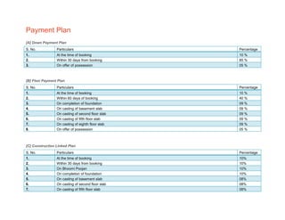 Payment Plan
[A] Down Payment Plan
S. No.           Particulars                       Percentage
1.               At the time of booking            10 %
2.               Within 30 days from booking       85 %
3.               On offer of possession            05 %



[B] Flexi Payment Plan
S. No.           Particulars                       Percentage
1.               At the time of booking            10 %
2.               Within 60 days of booking         40 %
3.               On completion of foundation       09 %
4.               On casting of basement slab       09 %
5.               On casting of second floor slab   09 %
6.               On casting of fifth floor slab    09 %
7.               On casting of eighth floor slab   09 %
8.               On offer of possession            05 %



[C] Construction Linked Plan
S. No.           Particulars                       Percentage
1.               At the time of booking            10%
2.               Within 30 days from booking       10%
3.               On Bhoomi Poojan                  10%
4.               On completion of foundation       10%
5.               On casting of basement slab       08%
6.               On casting of second floor slab   08%
7.               On casting of fifth floor slab    08%
 