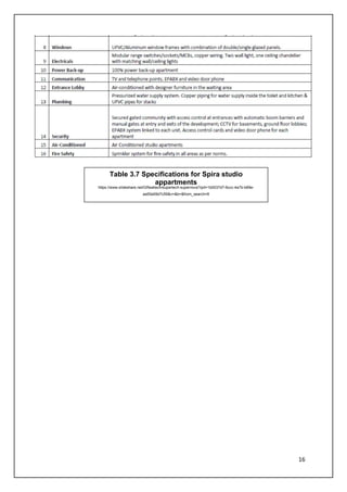 16
Table 3.7 Specifications for Spira studio
appartments
https://www.slideshare.net/GRealtech/supertech-supernova?qid=1b0037d7-6ccc-4a7b-b69e-
aa55a59d7c59&v=&b=&from_search=8
 