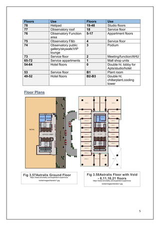 5
Floors Use Floors Use
78 Helipad 19-48 Studio floors
77 Observatory roof 18 Service floor
76 Observatory Function
area
5-17 Appartment floors
75 Observatory F&b 4 Service floor
74 Observatory public
gallery/skywalk/VIP
lounge
3 Podium
73 Service floor 2 Meeting/function/AHU
65-72 Service appartments 1 Mall shop units
54-64 Hotel floors 0 Double ht. lobby for
Apts/studio/hotel
53 Service floor B1 Plant room
49-52 Hotel floors B2-B3 Double ht.
chillarplant,cooling
tower
Floor Plans
Fig 3.57Astralis Ground Floor
https://www.smcrealty.com/supertech-supernova-
noida/images/Astralis/1.jpg
Fig 3.58Astralis Floor with Void
- 6,11,16,21 floors
https://www.smcrealty.com/supertech-supernova-
noida/images/Astralis/1.jpg
 