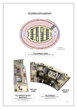 8
Fig 3.62Spira studio apartments
http://www.supernovasupertech.co.in/images/floor_plan1.jpg
Fig 3.64Spira Studio
Apartment
https://www.smcrealty.com/supertech-supernova-
noida/images/Spira/595.jpg
Fig 3.65Spira
https://www.smcrealty.com/supertech-supernova-
noida/images/Spira/3200.jpg
595 sq.ft
(1bhk)
3200 sq.ft
(3bhk)
Fig 3.63Spira suites
http://www.supertech-limited.co/supertech-supernova/images/fl1sp.jpg
 