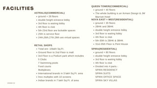 ground + 28 floors
double height entrance lobby
3rd floor is waiting lobby
4th floor is club
5th-23rd floor are lockable spaces
25th is service floor
24th,26th,27th,28th are virtual spaces
ASTRALIS(COMMERCIAL)
F A C I L I T I E S
DESIGN VIII
ground + 35 floors
2BHK and 3BHK
double height entrance lobby
3rd floor is waiting lobby
4th floor is club
5th-30th is 2BHK & 3BHK
31st-35th Floor is Pent House
NOVA EAST + WEST(RESIDENTIAL)
ground + 80 floors
double height entrance lobby
3rd floor is waiting lobby
4th floor is club
Divided into 4 parts -
SPIRA(RESIDENTIAL)
SPIRA RESIDENCY
SPIRA SUITS
SPIRA OFFICE SPACE
SPIRA SKY VILLAS
ground + 40 floors
The whole building is an Armani Design & JW
Marriott Hotel
QUEEN TOWER(COMMERCIAL)
Total are- 10lakh Sq.Ft.
Ground floor to 2nd Floor is mall
3rd Floor is a Podium park which includes
International brands in 3 lakh Sq.Ft. area
Inox multiplex with 10 screens
Indian brands in 7 lakh Sq.Ft. of area
RETAIL SHOPS
5 Clubs
7 Swimming pools
Food courts
Multiplexes
 