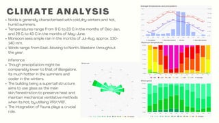 C L I M A T E A N A L Y S I S
Noida is generally characterised with cold,dry winters and hot,
humid summers.
Temperatures range from 6 C to 23 C in the months of Dec-Jan,
and 28 C to 43 C in the months of May-June.
Monsoon sees ample rain in the months of Jul-Aug, approx. 130-
140 mm.
Winds range from East-blowing to North-Western throughout
the year.
Though precipitation might be
comparably lower to that of Bangalore,
its much hotter in the summers and
cooler in the winters.
The building being a supertall structure
aims to use glass as the main
skin/fenestration to preserve heat and
maintain mechanical ventilative methods
when its hot, by utilising VRV/VRF.
The integration of fauna plays a crucial
role.
Inference
 
