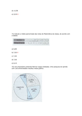 d) 11/38
e) 2/19 X
71) Calcule a média aproximada das notas de Matemática da classe, de acordo com
a tabela:
a) 6,85
b) 7,05 X
c) 7,20
d) 7,65
e) 8,15
72) Um empresário pretende fabricar sopas enlatadas. Uma pesquisa de opinião
com 150 entrevistados resultou nesse gráfico:
 